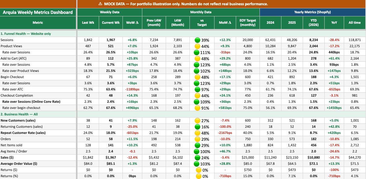 Arquia metrics dashboard